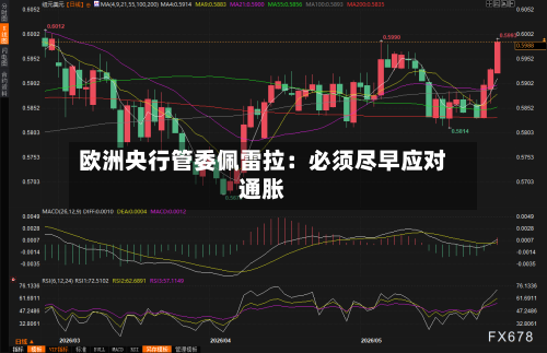 欧洲央行管委佩雷拉:必须尽早应对通胀-第2张图片
