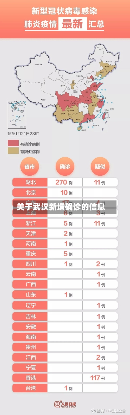 关于武汉新增确诊的信息