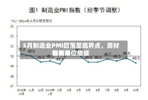 5月制造业PMI回落至临界点，原材料费用增势高位放缓-第2张图片