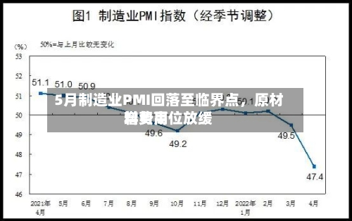 5月制造业PMI回落至临界点,原材料费用
增势高位放缓