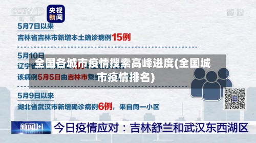 全国各城市疫情搜索高峰进度(全国城市疫情排名)-第2张图片