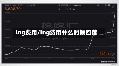 lng费用/lng费用什么时候回落-第3张图片