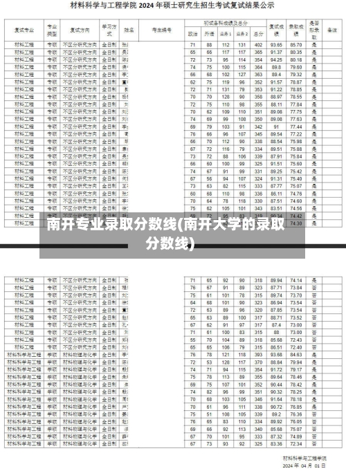 南开专业录取分数线(南开大学的录取分数线)