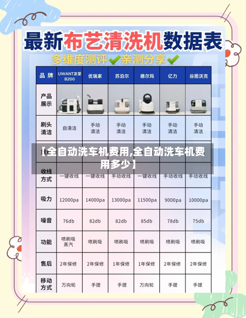 【全自动洗车机费用,全自动洗车机费用多少】