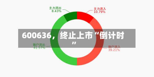 600636	，终止上市“倒计时”-第2张图片