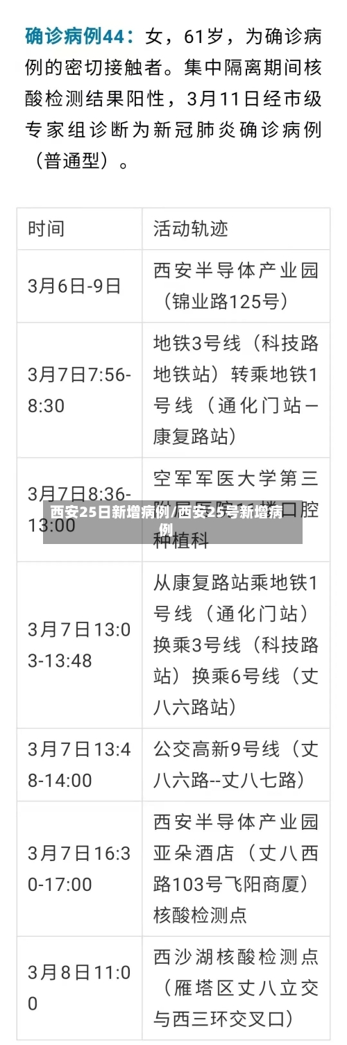 西安25日新增病例/西安25号新增病例