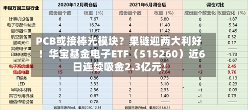 PCB或接棒光模块?果链迎两大利好!华宝基金电子ETF(515260)近6日连续吸金2.3亿元!