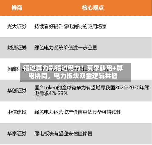 错过算力别错过电力！夏季缺电+算电协同，电力板块双重逻辑共振-第2张图片