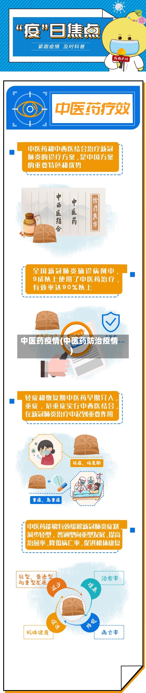 中医药疫情(中医药防治疫情)-第2张图片