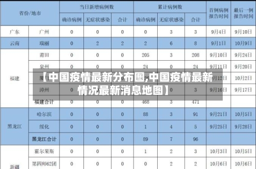 【中国疫情最新分布图,中国疫情最新情况最新消息地图】-第2张图片