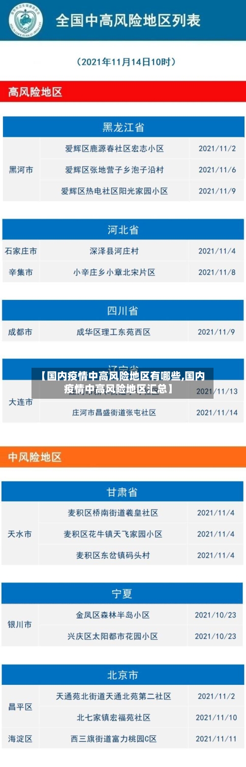 【国内疫情中高风险地区有哪些,国内疫情中高风险地区汇总】-第2张图片
