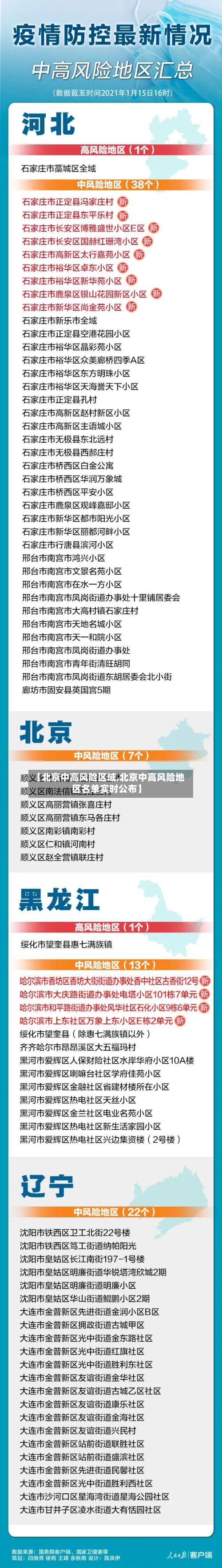 【北京中高风险区域,北京中高风险地区名单实时公布】