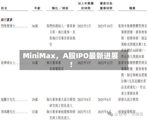 MiniMax	，A股IPO最新进展！-第2张图片