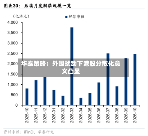 华泰策略:外围扰动下港股分散化意义凸显