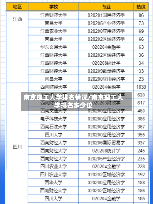 南京理工大学排名情况/南京理工大学排名多少位-第2张图片