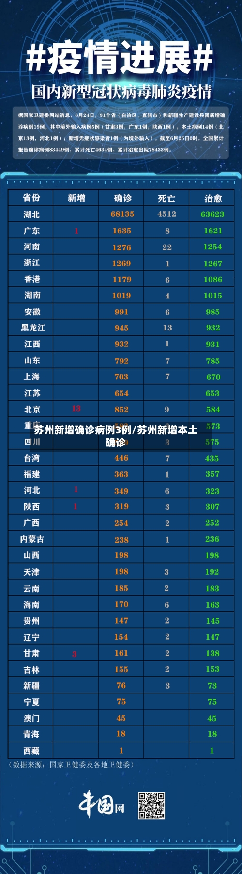 苏州新增确诊病例3例/苏州新增本土确诊-第2张图片