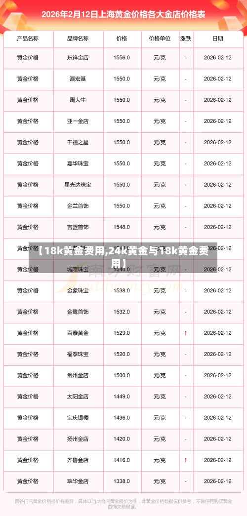 【18k黄金费用,24k黄金与18k黄金费用】