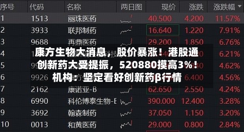 康方生物大消息，股价暴涨！港股通创新药大受提振	，520880摸高3%！机构：坚定看好创新药β行情-第2张图片