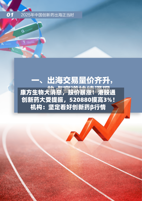 康方生物大消息,股价暴涨!港股通创新药大受提振,520880摸高3%!机构:坚定看好创新药β行情