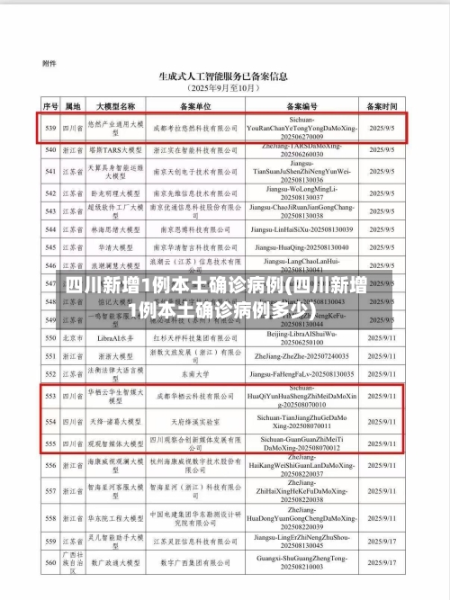四川新增1例本土确诊病例(四川新增1例本土确诊病例多少)-第3张图片