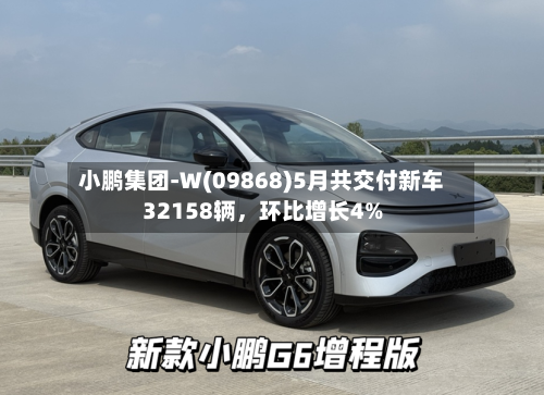 小鹏集团-W(09868)5月共交付新车32158辆，环比增长4%-第2张图片
