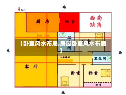 【卧室风水布局,房屋卧室风水布局】