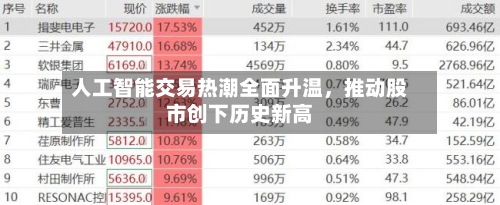 人工智能交易热潮全面升温，推动股市创下历史新高-第2张图片