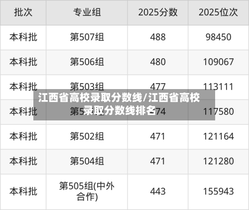 江西省高校录取分数线/江西省高校录取分数线排名