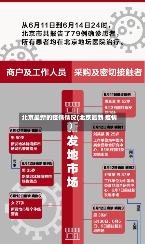 北京最新的疫情情况(北京最新 疫情)-第2张图片