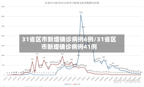 31省区市新增确诊病例6例/31省区市新增确诊病例41例