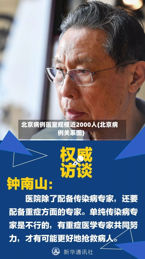 北京病例画室规模近2000人(北京病例关系图)-第2张图片