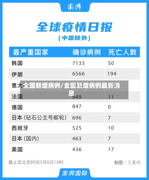 全国新增病例/全国新增病例最新消息