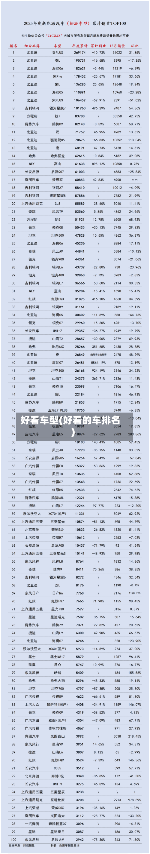 好看车型(好看的车排名)