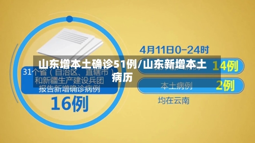 山东增本土确诊51例/山东新增本土病历