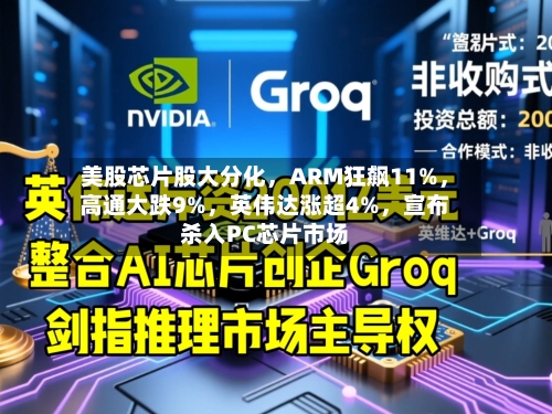 美股芯片股大分化，ARM狂飙11%，高通大跌9%	，英伟达涨超4%，宣布杀入PC芯片市场-第2张图片