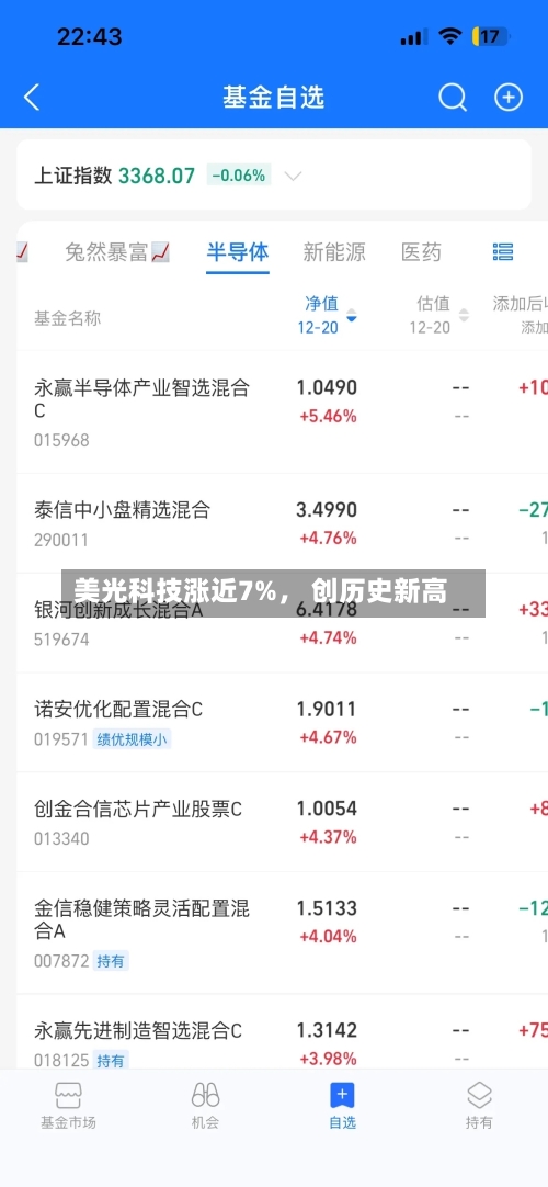 美光科技涨近7%, 创历史新高