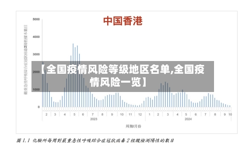 【全国疫情风险等级地区名单,全国疫情风险一览】-第2张图片