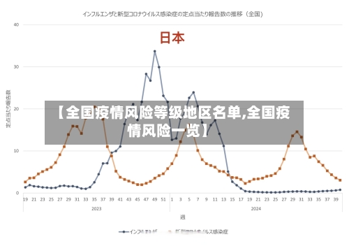 【全国疫情风险等级地区名单,全国疫情风险一览】-第1张图片