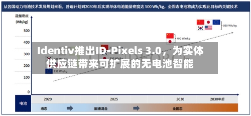 Identiv推出ID-Pixels 3.0,为实体供应链带来可扩展的无电池智能