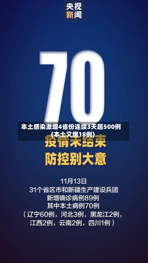 本土感染激增4省份连续3天超500例(本土又增18例)