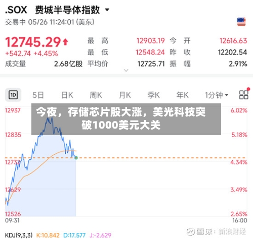 今夜	，存储芯片股大涨，美光科技突破1000美元大关-第2张图片