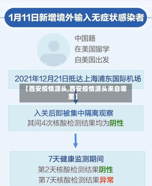 【西安疫情源头,西安疫情源头来自哪里】-第3张图片
