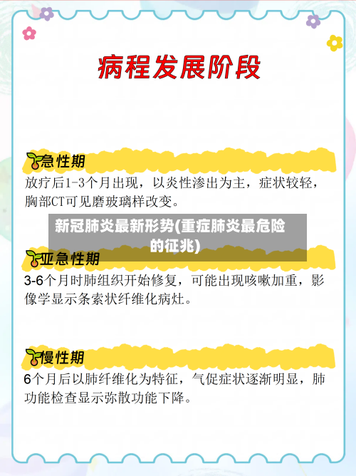 新冠肺炎最新形势(重症肺炎最危险的征兆)