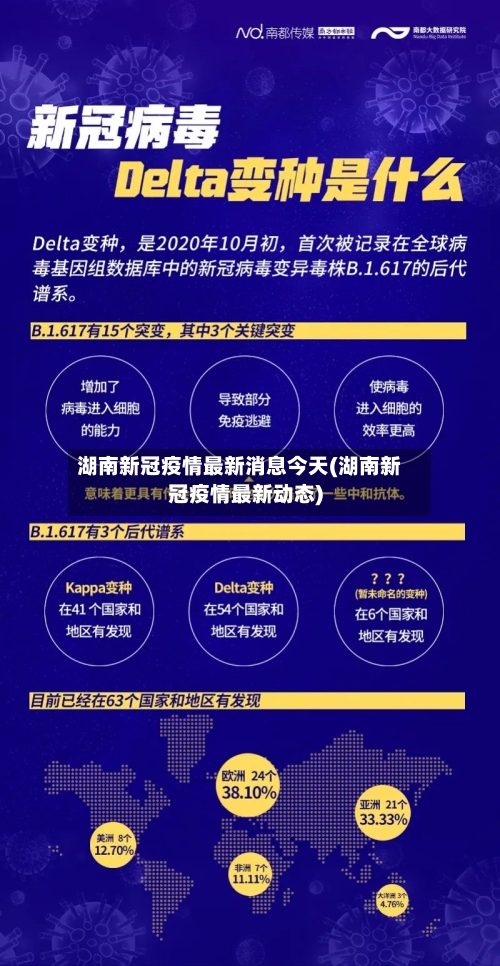 湖南新冠疫情最新消息今天(湖南新冠疫情最新动态)-第3张图片