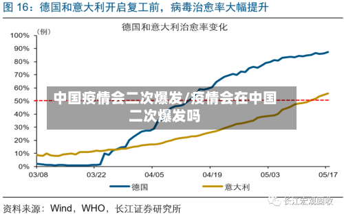 中国疫情会二次爆发/疫情会在中国二次爆发吗