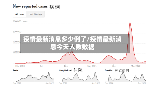 疫情最新消息多少例了/疫情最新消息今天人数数据-第2张图片