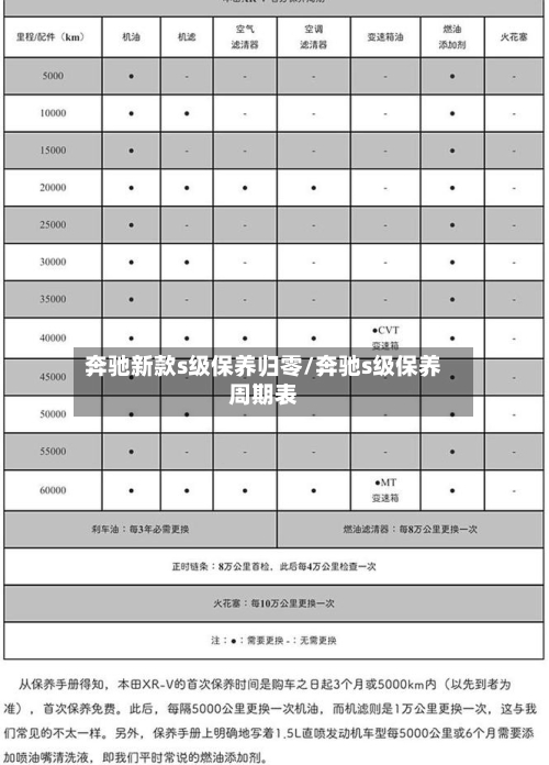 奔驰新款s级保养归零/奔驰s级保养周期表-第3张图片