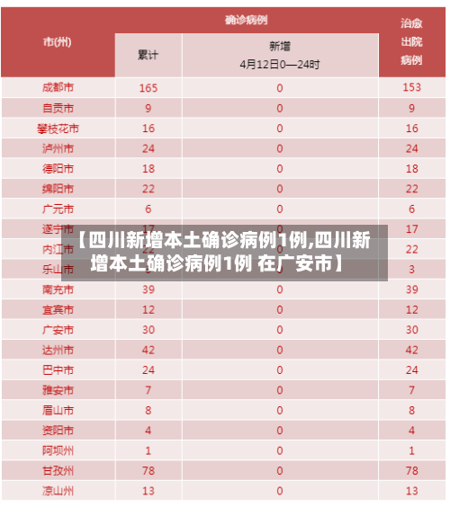 【四川新增本土确诊病例1例,四川新增本土确诊病例1例 在广安市】-第3张图片