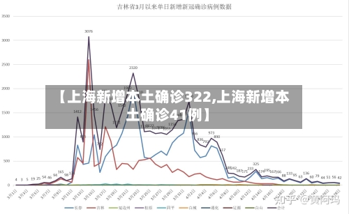 【上海新增本土确诊322,上海新增本土确诊41例】