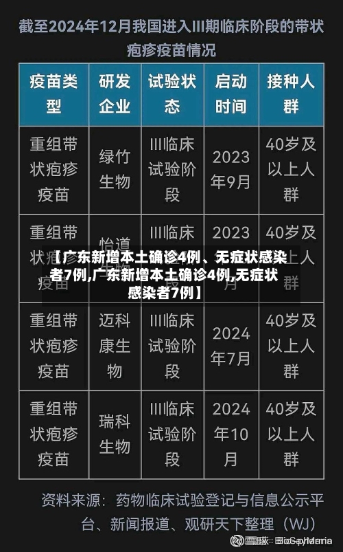 【广东新增本土确诊4例、无症状感染者7例,广东新增本土确诊4例,无症状感染者7例】-第2张图片